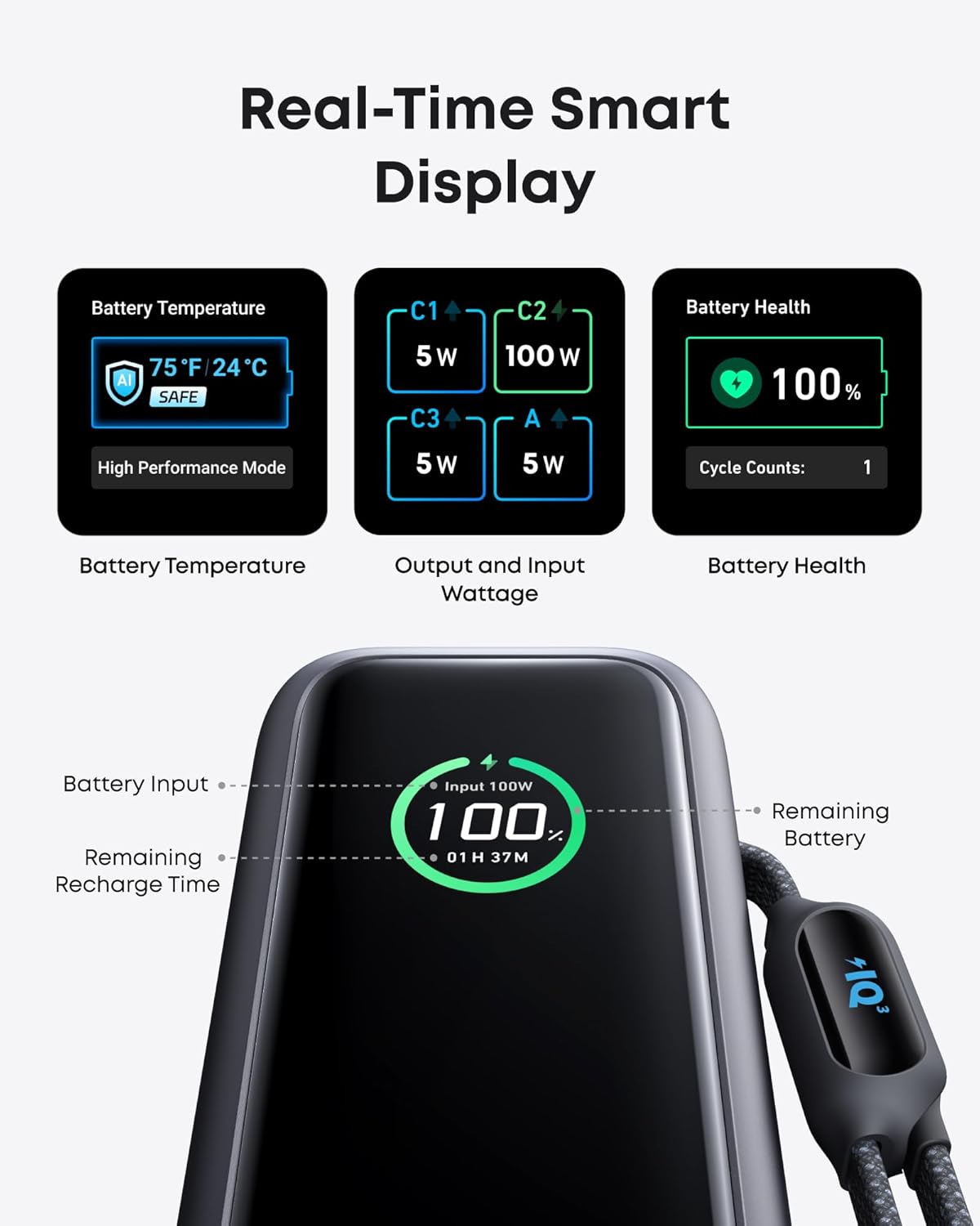 Anker 165W Ultra-Fast Power Bank
