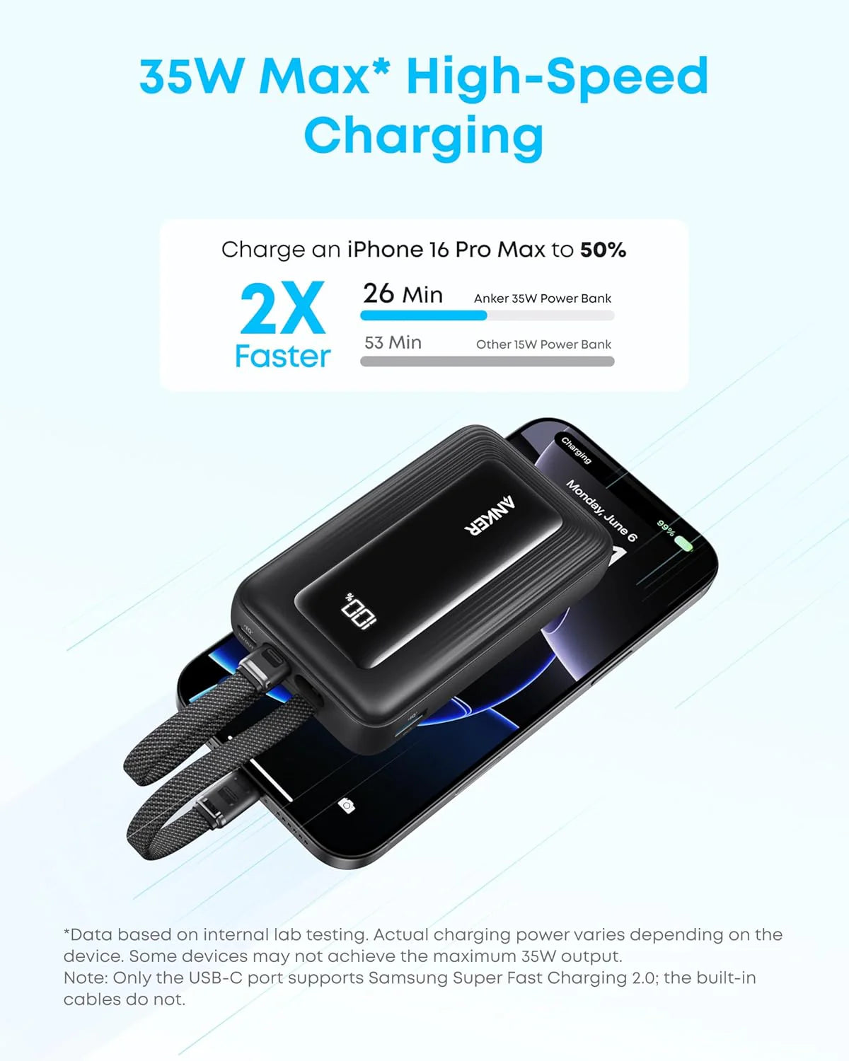 ANKER Zolo Power Bank, 10,000mAh 35W