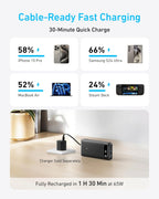 Anker 87W USB-C Power Bank