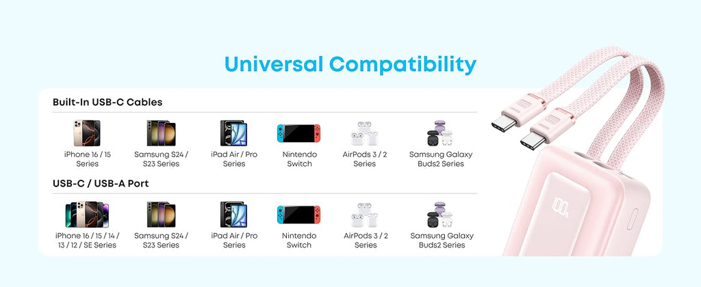 ANKER Zolo Power Bank, 10,000mAh 35W