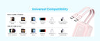 ANKER Zolo Power Bank, 10,000mAh 35W