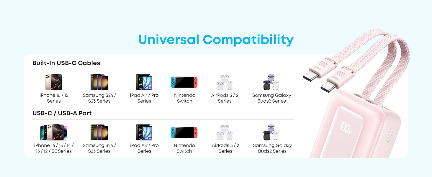 ANKER Zolo Power Bank, 10,000mAh 35W