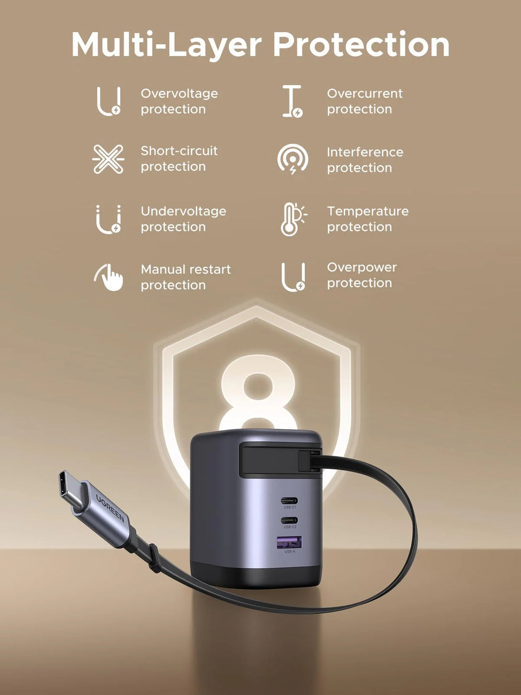 UGREEN 100W Charger with Retractable USB-C Cable